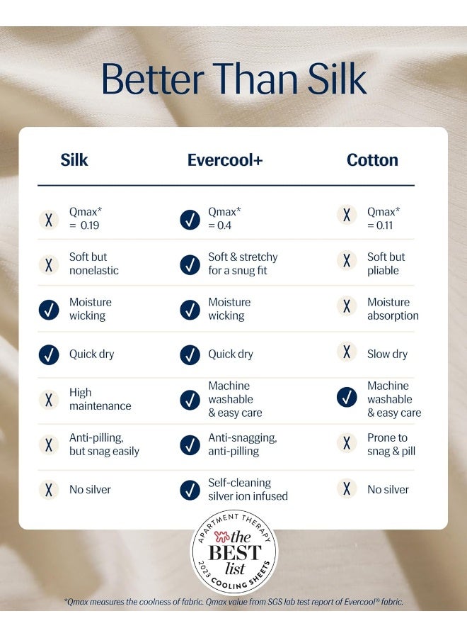 REST® Evercool®+ Starter Sheet Set, 3 PCS with No Flat Sheet, Cooling Sheets Designed for Hot Sleepers and Night Sweats, Knitted with Noble’s Ionic+ Self-Cleaning Silver Yarns, Ivory, California King - Image 3
